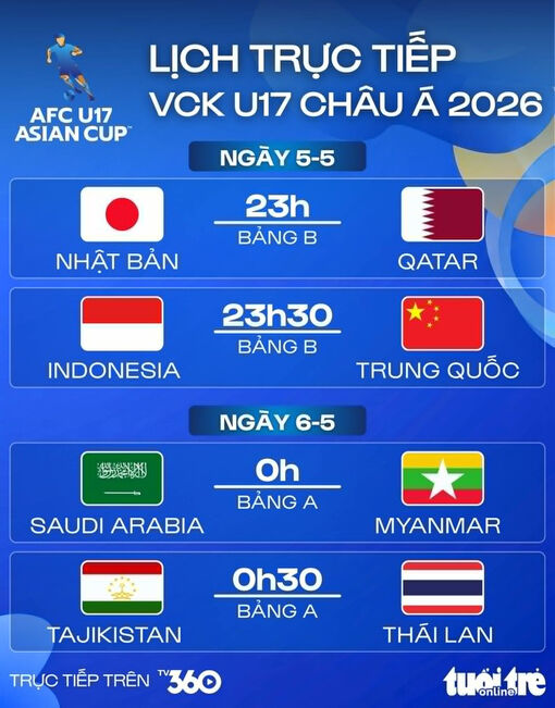 Lịch trực tiếp U17 châu Á 2026: Thái Lan, Indonesia ra trận