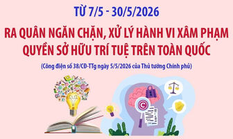 Ra quân ngăn chặn, xử lý hành vi xâm phạm quyền sở hữu trí tuệ trên toàn quốc