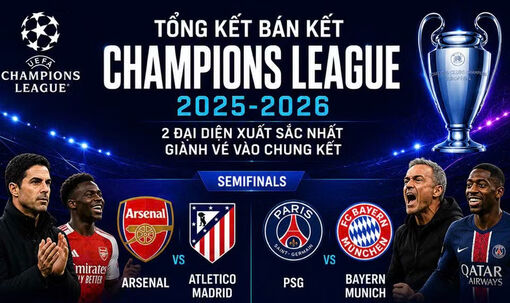 [Infographic] Arsenal và PSG hướng tới trận chung kết Champions League 2025-2026