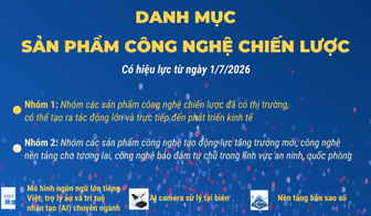 Danh mục sản phẩm công nghệ chiến lược từ 1/7/2026