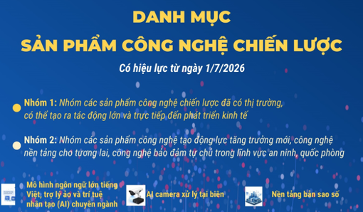 Danh mục sản phẩm công nghệ chiến lược từ 1/7/2026