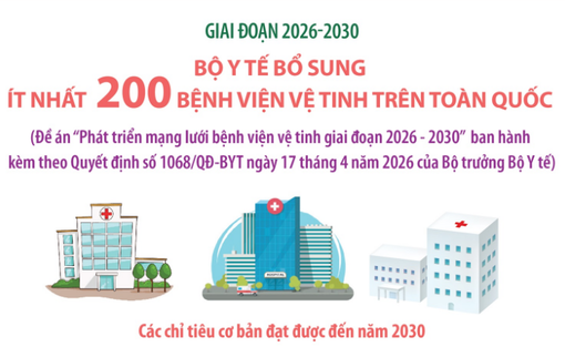 Giai đoạn 2026-2030: Bộ Y tế bổ sung ít nhất 200 bệnh viện vệ tinh trên toàn quốc