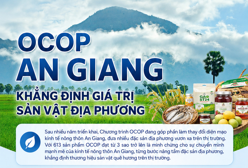 [Infographic] OCOP An Giang: Khẳng định giá trị sản vật địa phương