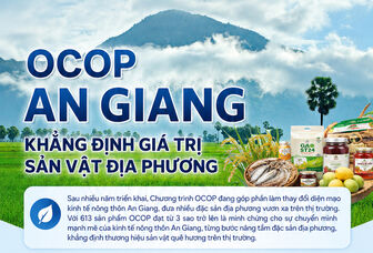 [Infographic] OCOP An Giang: Khẳng định giá trị sản vật địa phương