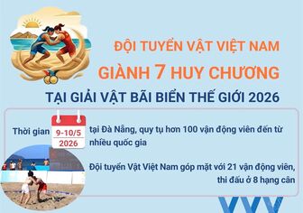 Đội tuyển Vật Việt Nam giành 7 Huy chương tại Giải Vật Bãi biển Thế giới 2026