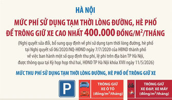 Quy định về sử dụng tạm thời lòng đường, hè phố để trông giữ xe
