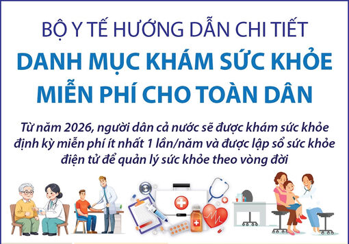Bộ Y tế hướng dẫn chi tiết danh mục khám sức khỏe miễn phí cho toàn dân