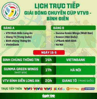 Lịch trực tiếp Giải bóng chuyền Cúp VTV9 - Bình Điền