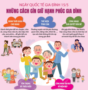 Ngày Quốc tế Gia đình 15/5: Những cách gìn giữ hạnh phúc gia đình