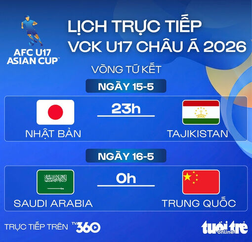 Lịch trực tiếp tứ kết U17 châu Á: Trung Quốc đấu Saudi Arabia