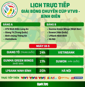 Lịch trực tiếp Giải bóng chuyền Cúp VTV9 - Bình Điền ngày 18/05 2