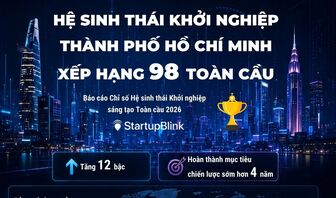 Hệ sinh thái khởi nghiệp Thành phố Hồ Chí Minh xếp hạng 98 toàn cầu