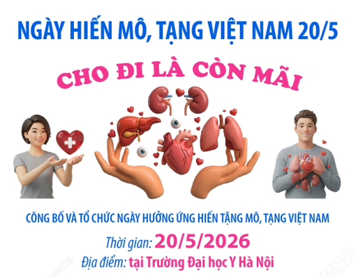Ngày Hiến mô, tạng Việt Nam 20/5: Cho đi là còn mãi