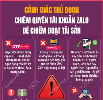Cảnh giác thủ đoạn chiếm quyền tài khoản Zalo để lừa chuyển tiền