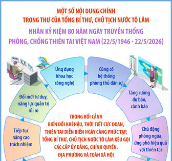 Thư của Tổng Bí thư, Chủ tịch nước Tô Lâm nhân 80 năm Ngày truyền thống phòng, chống thiên tai Việt Nam (22/5/1946 - 22/5/2026)