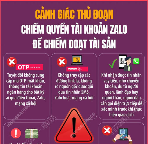 Cảnh giác thủ đoạn chiếm quyền tài khoản Zalo để lừa chuyển tiền