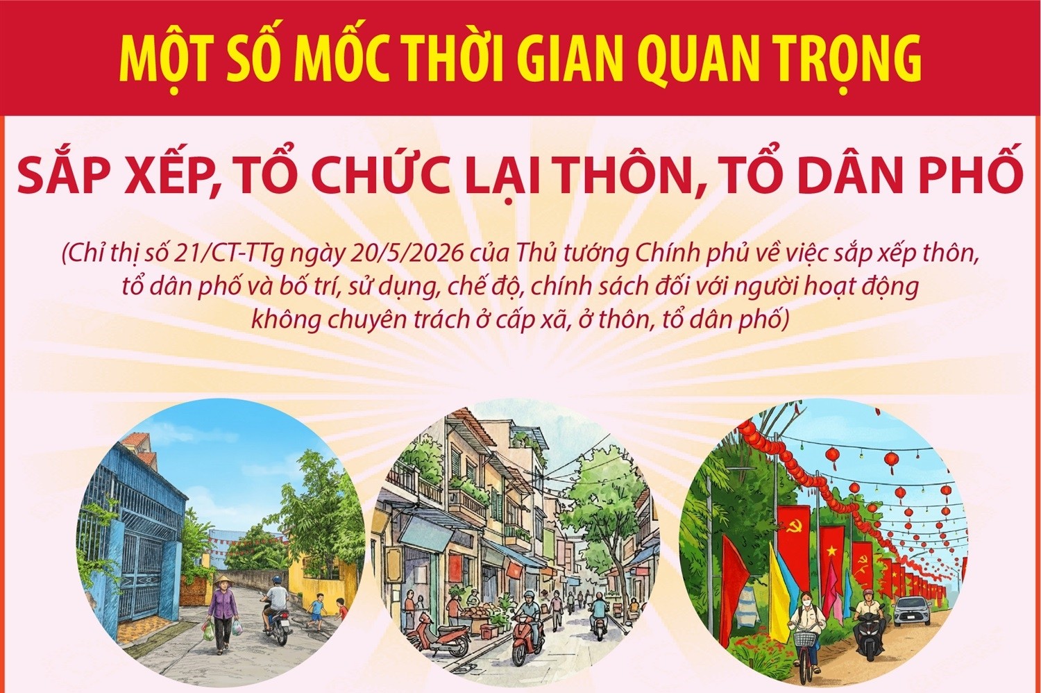 Một số mốc thời gian quan trọng sắp xếp, tổ chức lại thôn, tổ dân phố