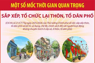 Một số mốc thời gian quan trọng sắp xếp, tổ chức lại thôn, tổ dân phố