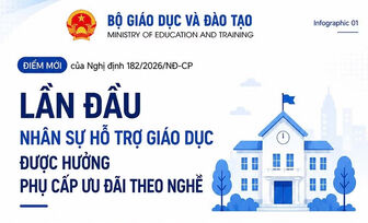 Cách tính lương, phụ cấp cán bộ, giáo viên, nhân viên trường học từ 7/7