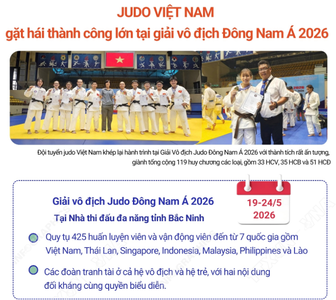Judo Việt Nam giành 119 huy chương các loại tại giải vô địch Đông Nam Á 2026