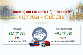 [Infographic] Quan hệ Đối tác chiến lược toàn diện Việt Nam-Thái Lan