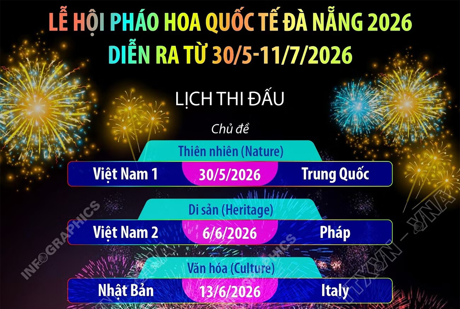 Lễ hội pháo hoa quốc tế Đà Nẵng 2026 diễn ra từ 30/5-11/7/2026