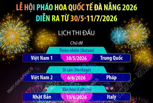 Lễ hội pháo hoa quốc tế Đà Nẵng 2026 diễn ra từ 30/5-11/7/2026