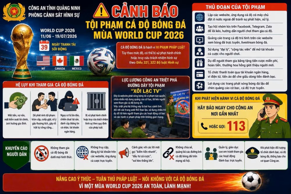Cảnh báo gia tăng tình trạng cá độ bóng đá trên mạng trước World Cup 2026