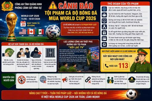 Cảnh báo gia tăng tình trạng cá độ bóng đá trên mạng trước World Cup 2026
