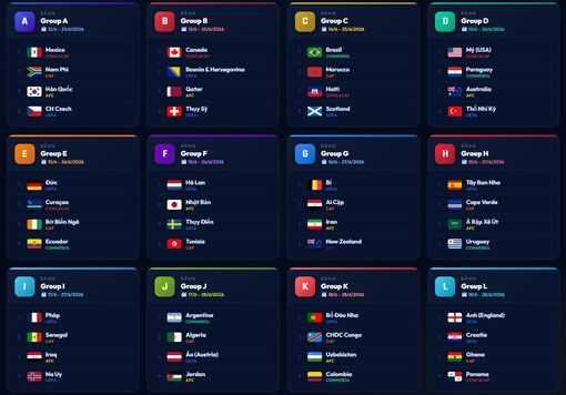 Lịch thi đấu World Cup 2026 theo giờ Việt Nam, đầy đủ 104 trận