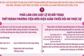 Một số nội dung chính trong bài phát biểu dẫn đề của Tổng Bí thư, Chủ tịch nước Tô Lâm tại đối thoại Shangri-La lần thứ 23