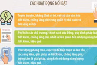 Triển khai hoạt động hưởng ứng Ngày toàn dân tiết kiệm, chống lãng phí 31/5