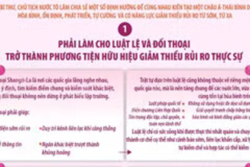 Một số nội dung chính trong bài phát biểu dẫn đề của Tổng Bí thư, Chủ tịch nước Tô Lâm tại đối thoại Shangri-La lần thứ 23