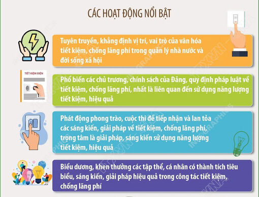Triển khai hoạt động hưởng ứng Ngày toàn dân tiết kiệm, chống lãng phí 31/5