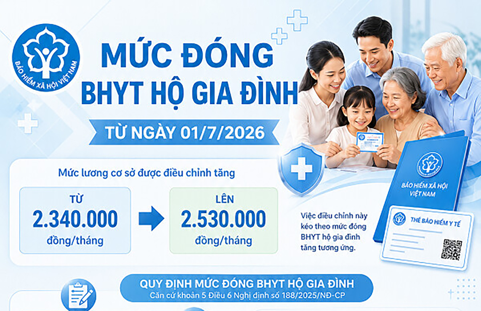 Thay đổi mức đóng BHYT hộ gia đình từ ngày 1/7/2026