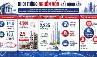 Phân luồng vốn cho bất động sản