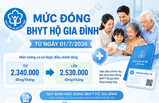 Thay đổi mức đóng BHYT hộ gia đình từ ngày 1/7/2026