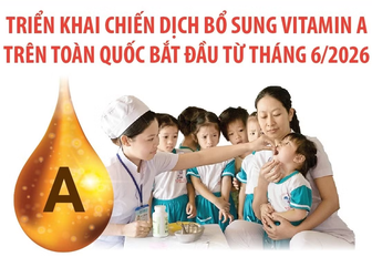 Bắt đầu chiến dịch bổ sung vitamin A đợt 1 năm 2026 cho trẻ em toàn quốc