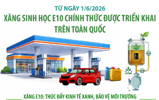 Từ 1/6/2026, xăng sinh học E10 chính thức được triển khai trên toàn quốc