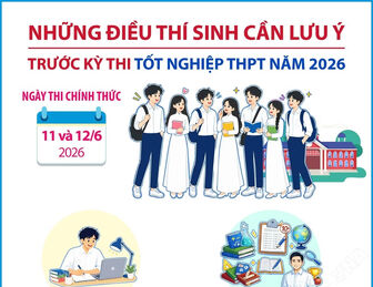 Những điều thí sinh cần lưu ý trước Kỳ thi tốt nghiệp THPT năm 2026