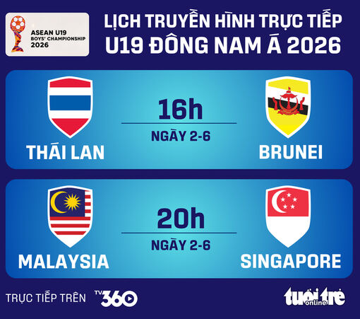 Lịch trực tiếp U19 Đông Nam Á 2026: Thái Lan, Malaysia ra trận