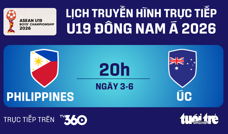 Lịch trực tiếp Giải U19 Đông Nam Á 2026: Philippines đấu Úc