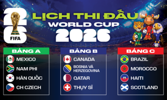 Lịch thi đấu toàn bộ 104 trận tại World Cup 2026