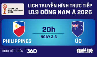 Lịch trực tiếp Giải U19 Đông Nam Á 2026: Philippines đấu Úc