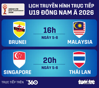 Lịch trực tiếp U19 Đông Nam Á ngày 05/06: Thái Lan đấu Singapore