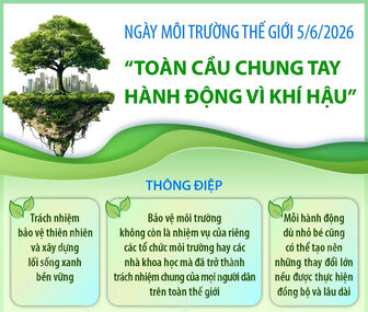 Ngày Môi trường Thế giới: Toàn cầu chung tay hành động vì khí hậu