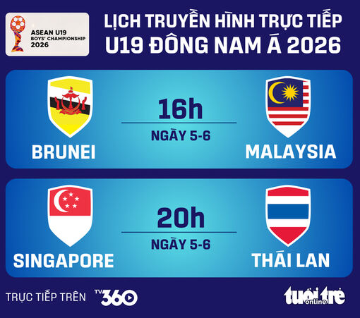 Lịch trực tiếp U19 Đông Nam Á ngày 05/06: Thái Lan đấu Singapore