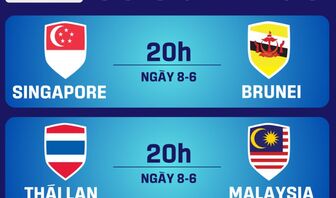 Lịch trực tiếp U19 Đông Nam Á ngày 08/06: Thái Lan chạm trán Malaysia