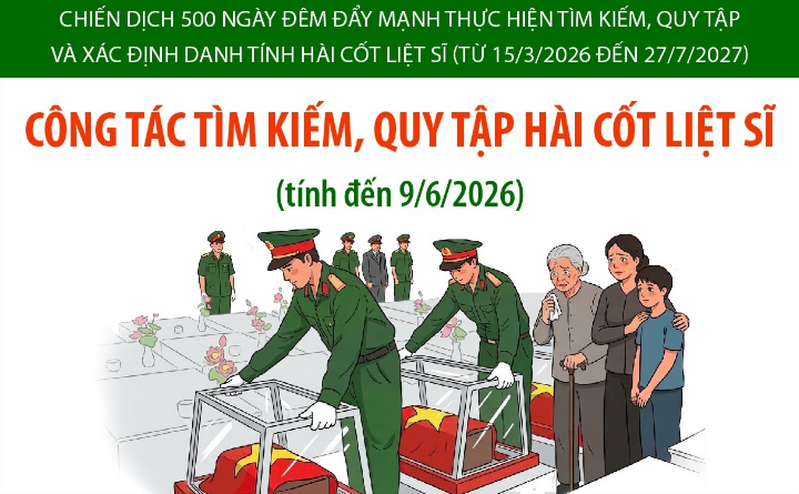 Đẩy nhanh công tác tìm kiếm, quy tập hài cốt liệt sĩ