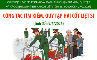 Đẩy nhanh công tác tìm kiếm, quy tập hài cốt liệt sĩ